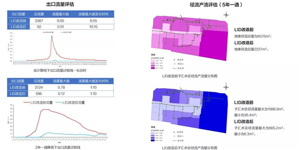 阿普貝斯丨遷安海綿城市建設成果
