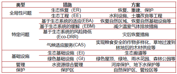 馮長春：自然解決方案實現城市綠色更新