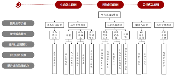 馮長春：自然解決方案實現城市綠色更新