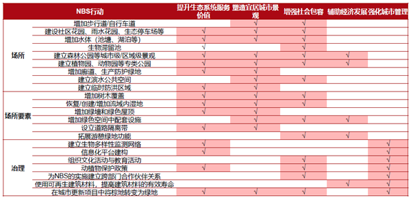馮長春：自然解決方案實現城市綠色更新