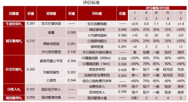 馮長春：自然解決方案實現城市綠色更新