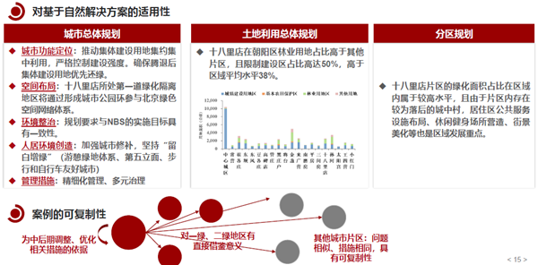 馮長春：自然解決方案實現城市綠色更新