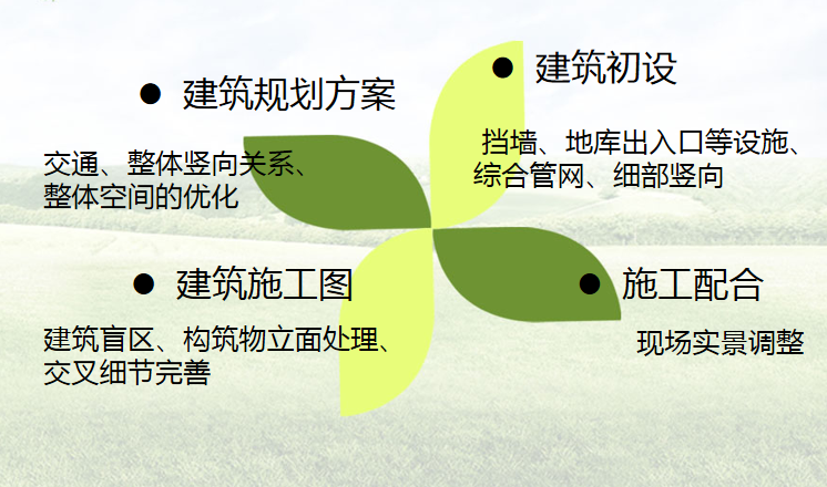 宜居住區(qū)與地產(chǎn)設(shè)計(jì)論壇舉行 專家暢想未來人居新體驗(yàn)