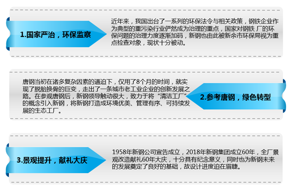 新鋼公司清潔工廠景觀設(shè)計(jì)