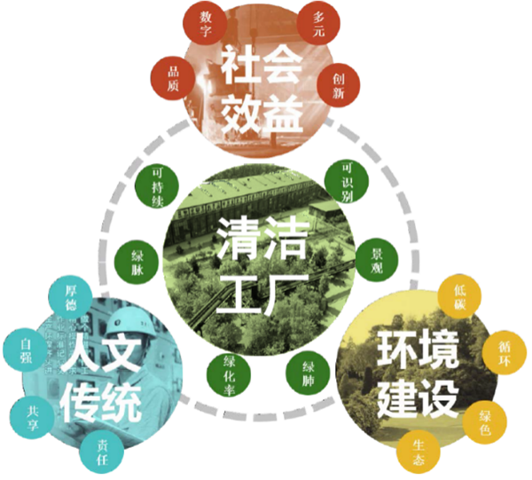 新鋼公司清潔工廠景觀設(shè)計(jì)