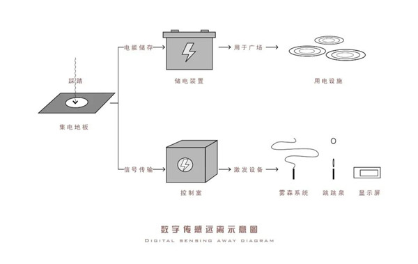 怡境設計丨綠地香港 · 也今東南