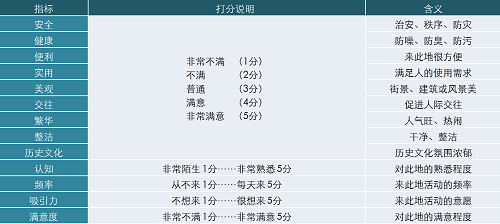 邱冰：公園與城市生活——公園屬性的反思