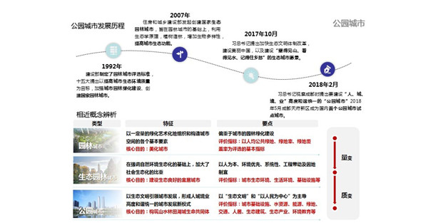 董莉莉：城市生態(tài)品質(zhì)提升路徑探索