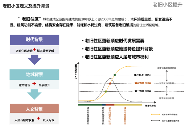 董莉莉：城市生態(tài)品質(zhì)提升路徑探索