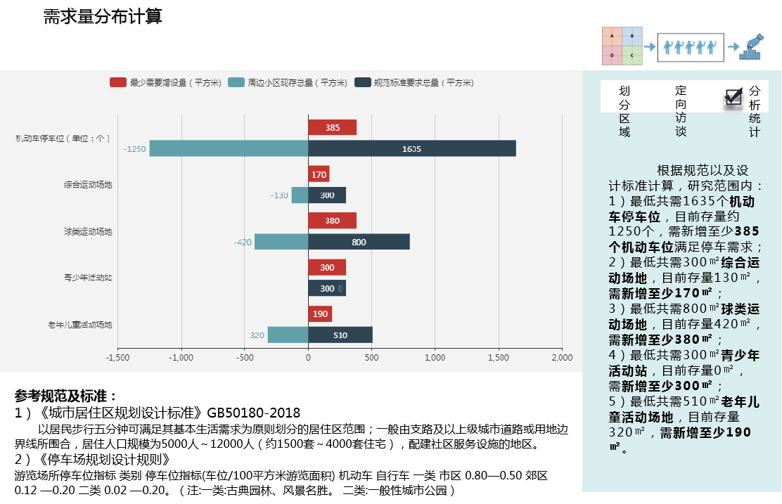 董莉莉：城市生態(tài)品質(zhì)提升路徑探索