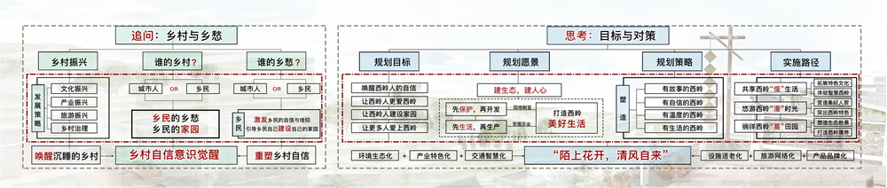 指導老師解讀2020園冶杯一等獎作品《陌上花開，清風自來》
