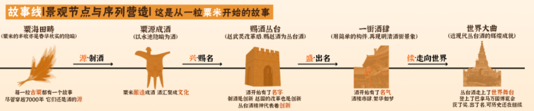《酒唱千古 微醺芳華》解讀