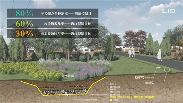怡境景觀丨灃河濕地生態公園