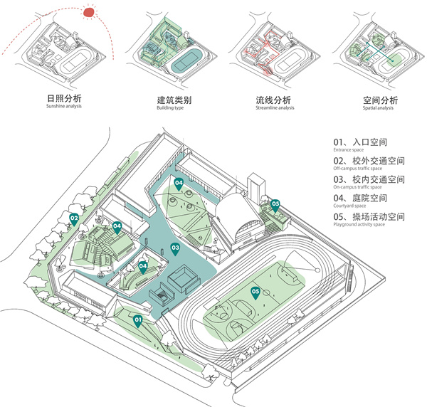 GND杰地景觀丨深圳新沙小學