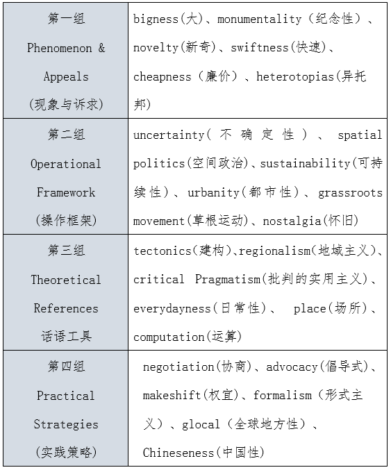 同濟大學李翔寧：當代中國建筑的24個關鍵詞