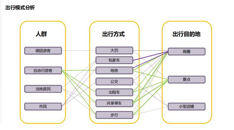 朱玲：動態更新與主動保護