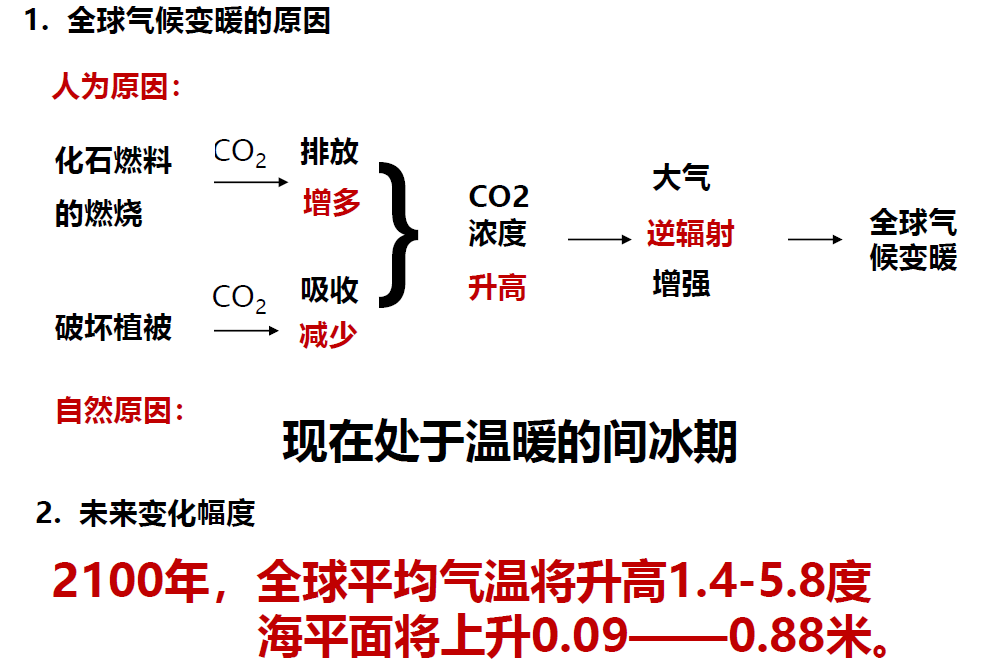 石鐵矛：“碳中和”導向下的城市綠地系統碳匯