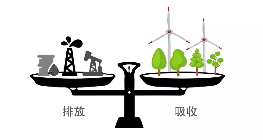 石鐵矛：“碳中和”導向下的城市綠地系統碳匯