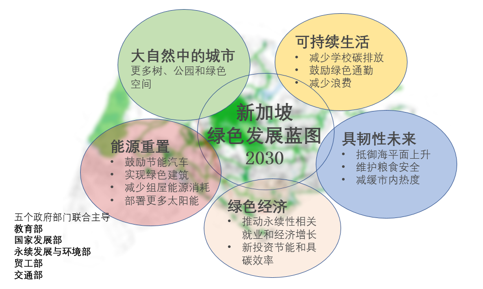 鄧國輝：邁向大自然中的城市
