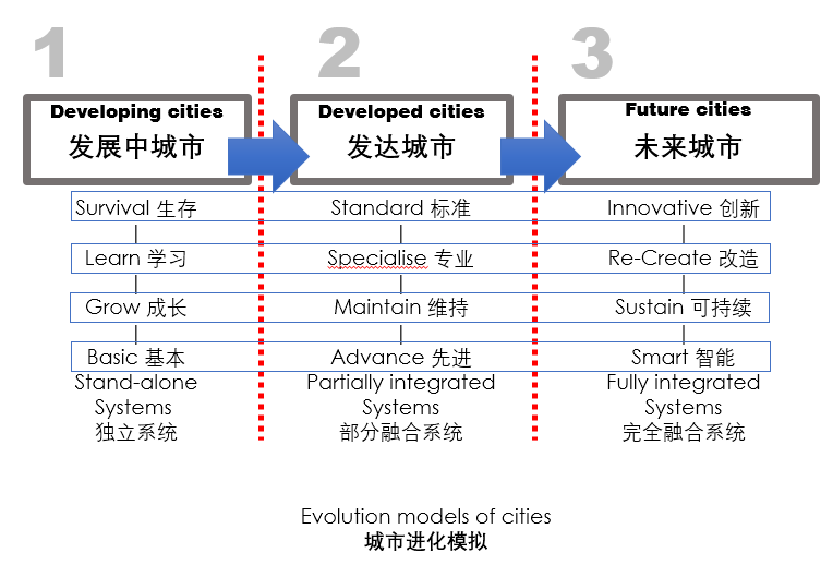鄧國輝：邁向大自然中的城市