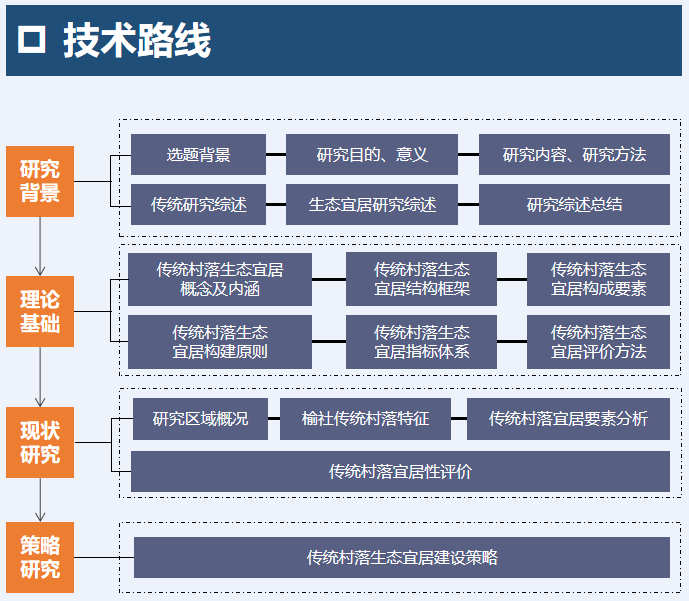 史文正：生態(tài)適應(yīng)性傳統(tǒng)村落宜居策略