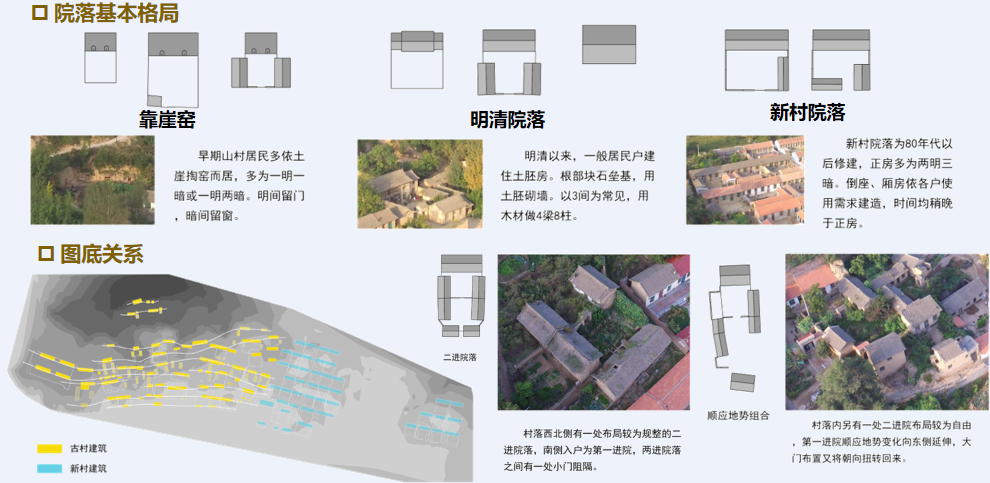 史文正：生態(tài)適應(yīng)性傳統(tǒng)村落宜居策略
