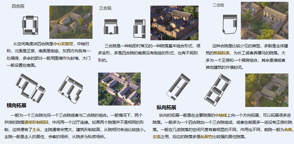 史文正：生態(tài)適應(yīng)性傳統(tǒng)村落宜居策略
