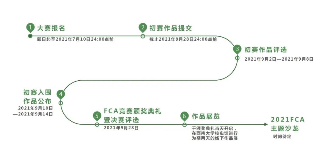 2021 FCA未來城市空間創想大學生競賽，等你來挑戰