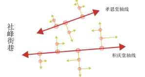 《吳門積余慶，德孝澤”社峰”——蘭溪市永昌街道社峰村歷史文化村落規(guī)劃》解讀