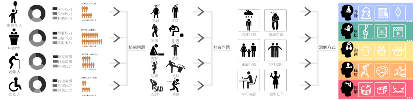 《情緒充電站——城市情緒關(guān)懷類公共空間設(shè)計(jì)》解讀