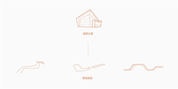 六安綠地未來(lái)城