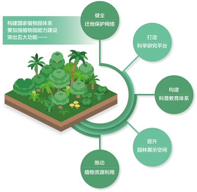 建好國家植物園 呵護自然之美