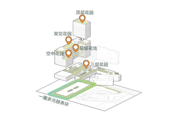 賽瑞景觀丨深圳市南山區福利中心三期