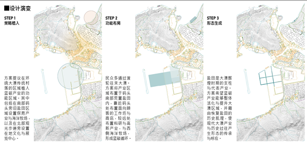 澳海興事——基于藍碳經濟理念下的漁村產業轉型與生態保育綜合設計
