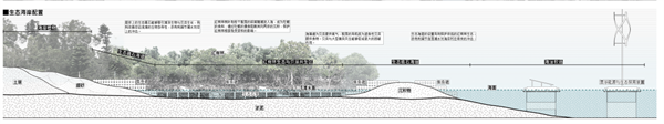 澳海興事——基于藍碳經濟理念下的漁村產業轉型與生態保育綜合設計