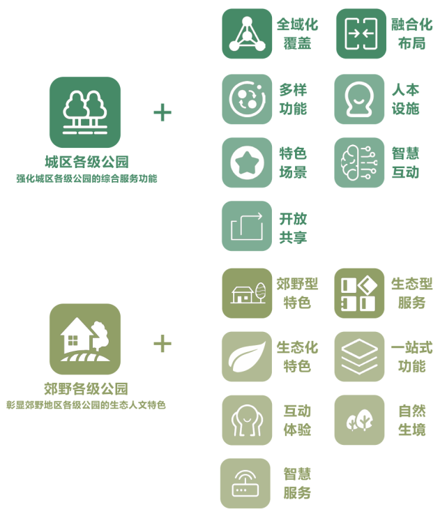 《上海市公園城市規(guī)劃建設(shè)導(dǎo)則》發(fā)布