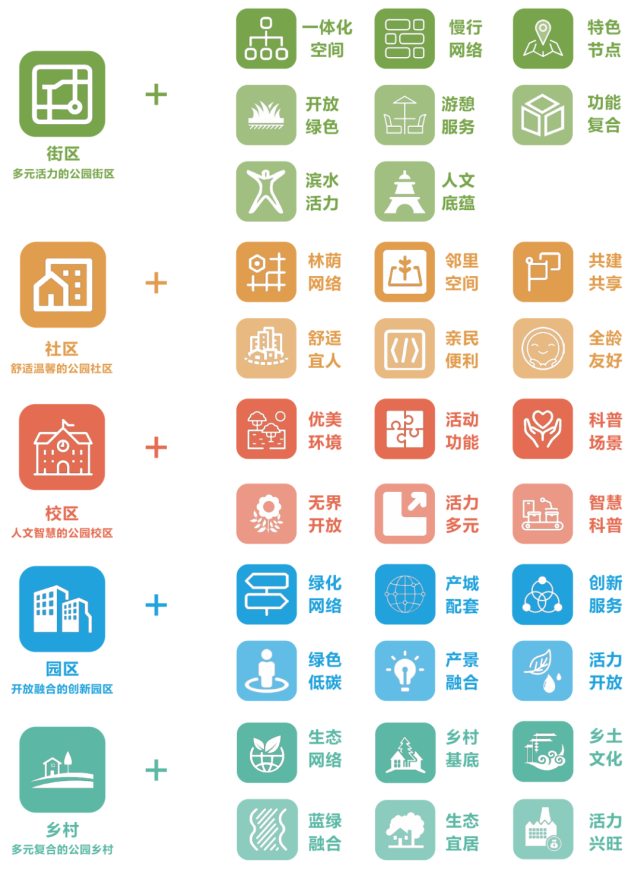 《上海市公園城市規(guī)劃建設(shè)導(dǎo)則》發(fā)布