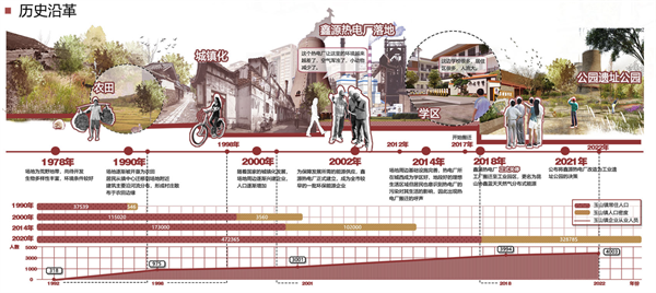 第十三屆園冶杯一等獎作品賞析丨第2次發電計劃