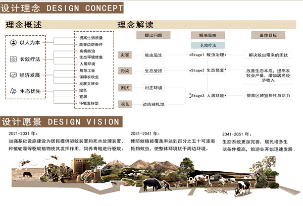 第十三屆園冶杯一等獎作品 | “保”疆衛境·無蚊而愈 