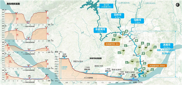 重慶市涪陵高新區(qū)淶灘河生態(tài)修復(fù)規(guī)劃設(shè)計
