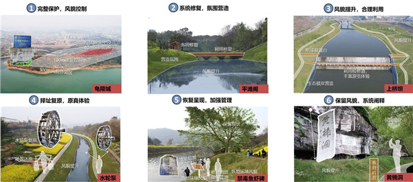 重慶市涪陵高新區(qū)淶灘河生態(tài)修復(fù)規(guī)劃設(shè)計