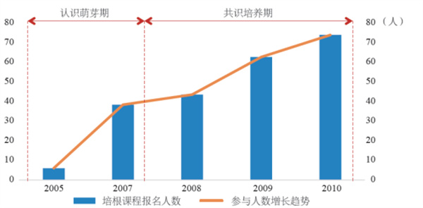 新北市共榮社區(qū)：修復(fù)生態(tài)資源，發(fā)展友善農(nóng)業(yè)