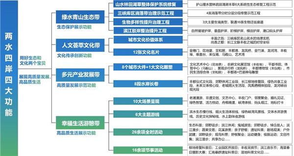 重慶市豐都縣長江—龍河濱水空間城市設(shè)計(jì)
