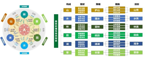 重慶市豐都縣長江—龍河濱水空間城市設(shè)計(jì)