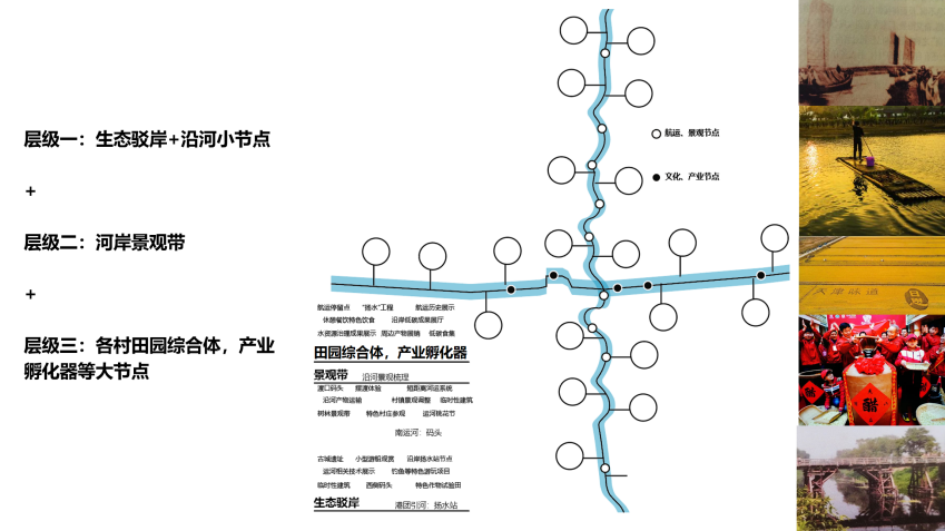 第二屆鄉村振興聯合畢業設計一等獎作品丨再續河夢REVIVE THE DREAM OF RIVER