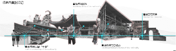 第二屆鄉(xiāng)村振興國(guó)際聯(lián)合畢業(yè)設(shè)計(jì)二等獎(jiǎng)作品丨云檐煮茗，景織畬鄉(xiāng)