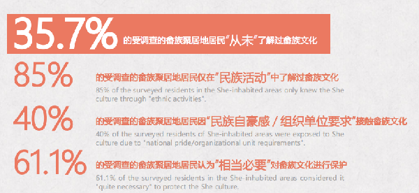 第二屆鄉(xiāng)村振興國(guó)際聯(lián)合畢業(yè)設(shè)計(jì)二等獎(jiǎng)作品丨云檐煮茗，景織畬鄉(xiāng)