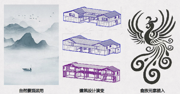 第二屆鄉(xiāng)村振興國(guó)際聯(lián)合畢業(yè)設(shè)計(jì)二等獎(jiǎng)作品丨云檐煮茗，景織畬鄉(xiāng)