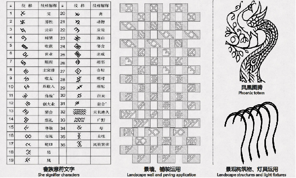 第二屆鄉(xiāng)村振興國(guó)際聯(lián)合畢業(yè)設(shè)計(jì)二等獎(jiǎng)作品丨云檐煮茗，景織畬鄉(xiāng)