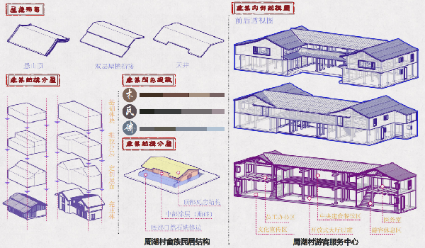 第二屆鄉(xiāng)村振興國(guó)際聯(lián)合畢業(yè)設(shè)計(jì)二等獎(jiǎng)作品丨云檐煮茗，景織畬鄉(xiāng)